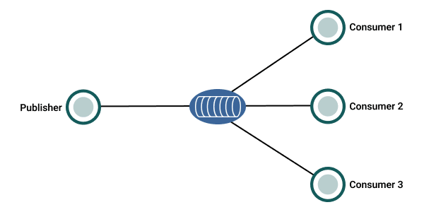 Explore Scaling Patterns