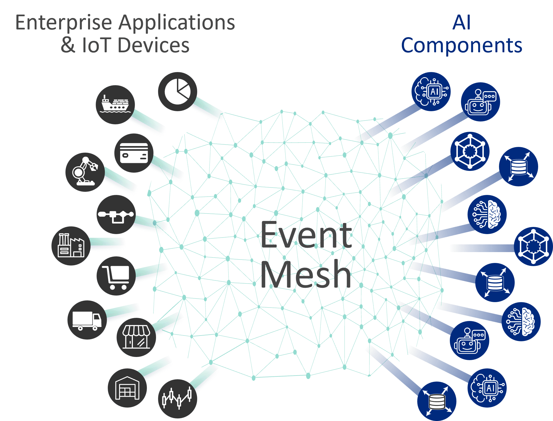 How Solace Enables Agentic AI