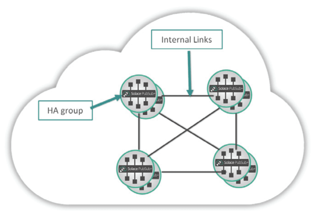 Scaling Capacity within a Cloud or Datacenter