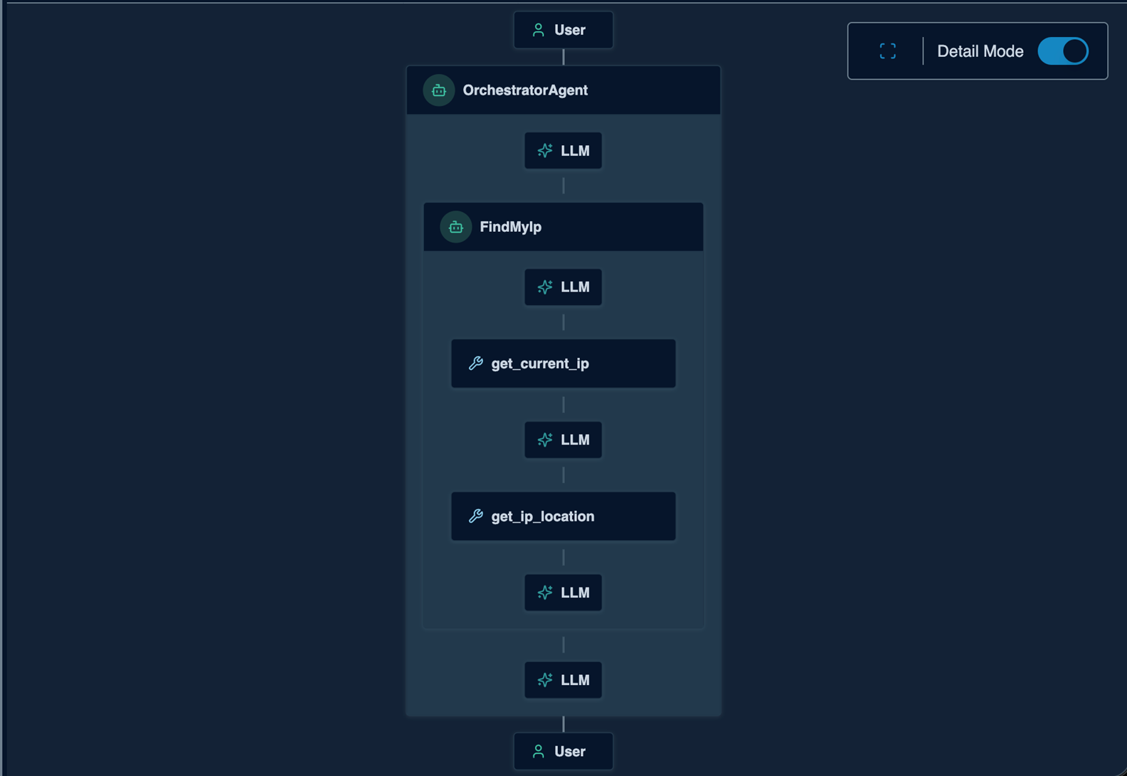 Figure 2: The Activity Viewer showing a multi-agent task execution