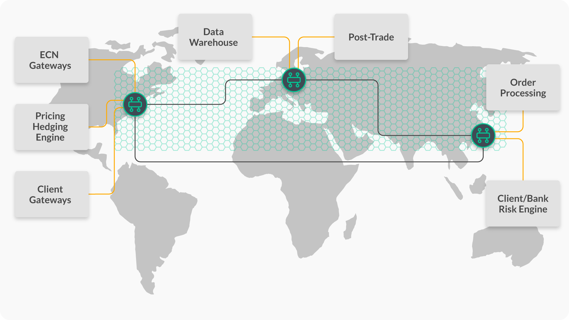 Diagram: FX Trading Event Mesh