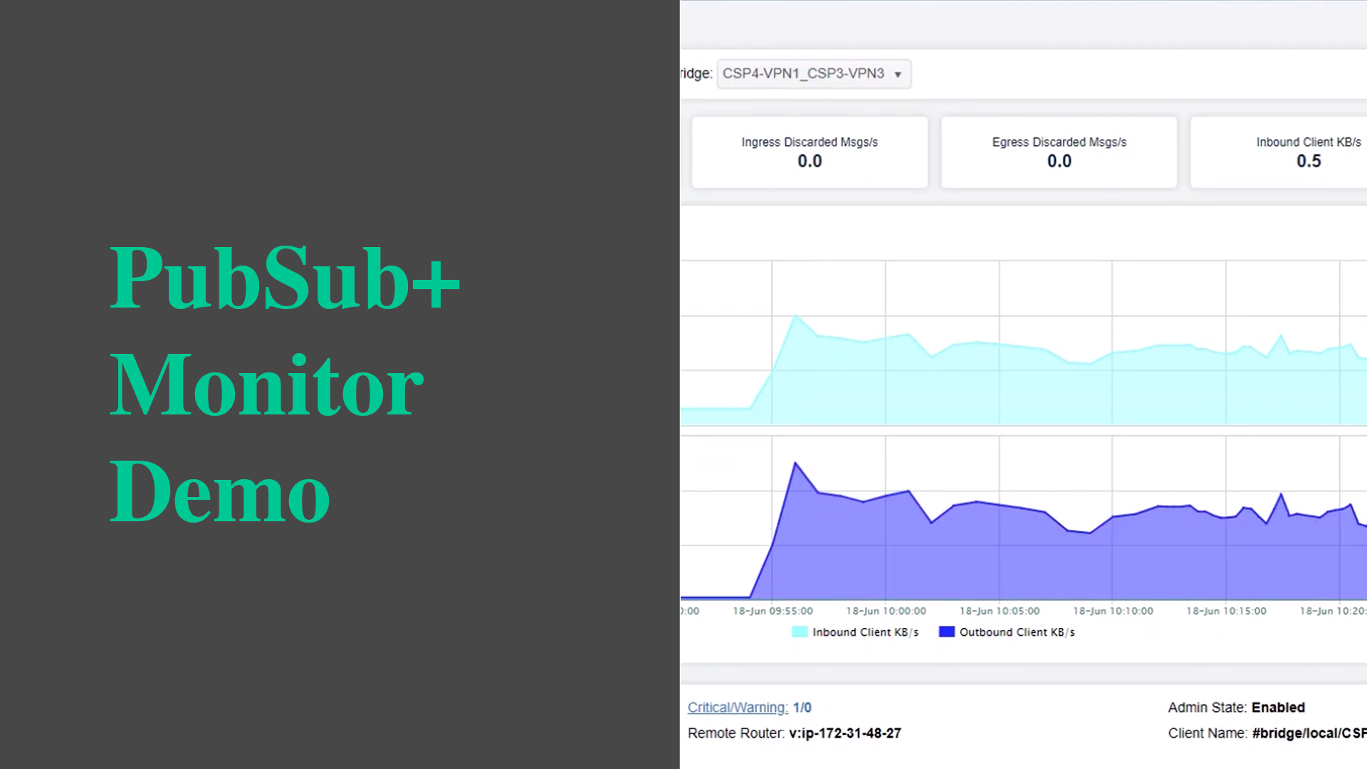 Get the actionable alerts you need